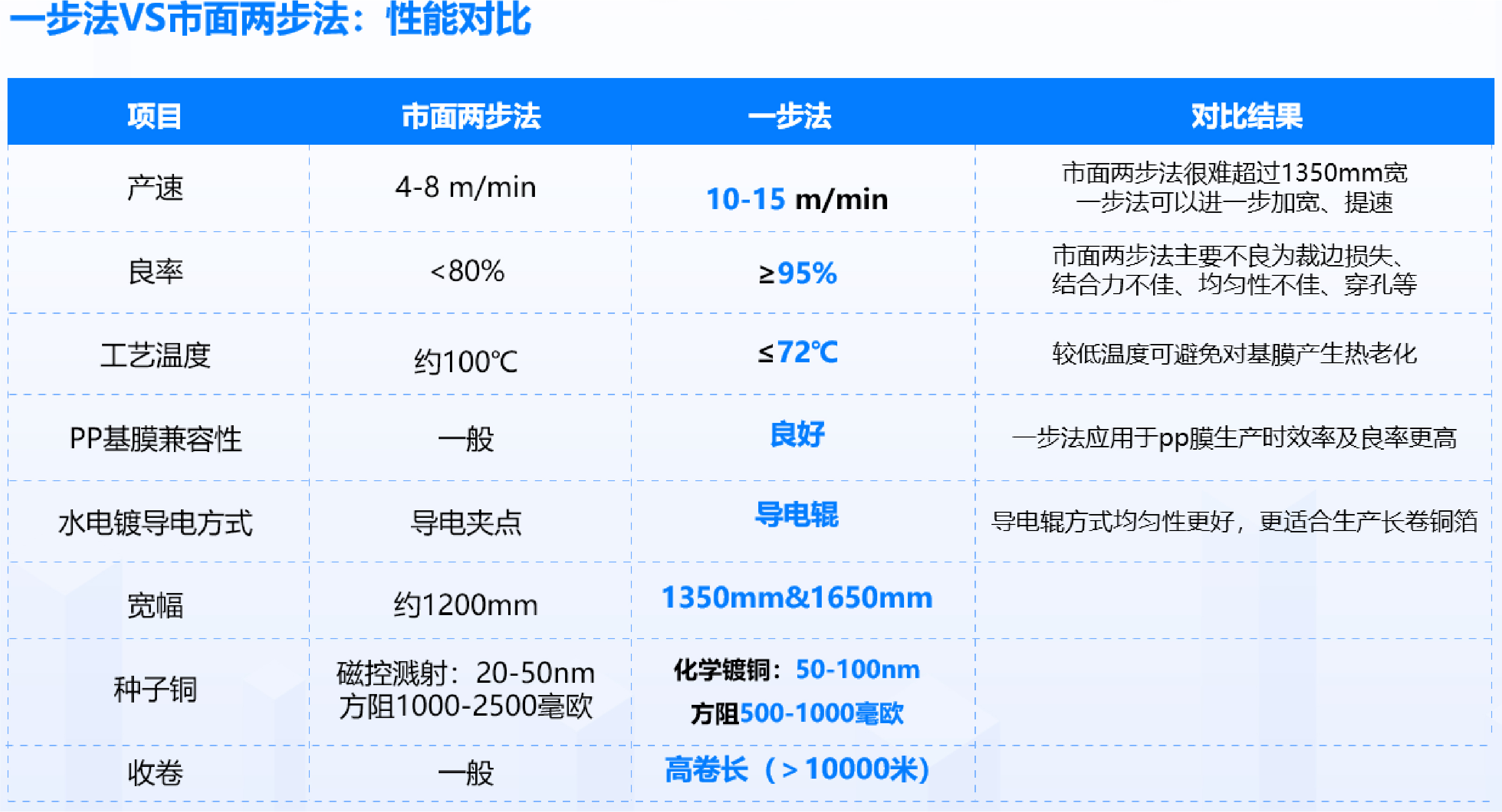 mg����ͻ�ơ�������(����)�ٷ���վ